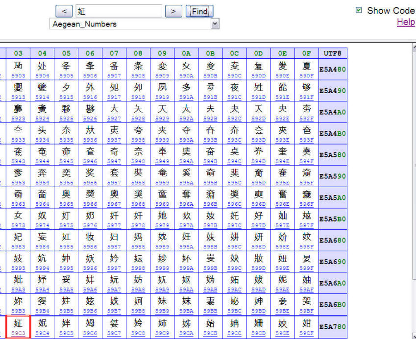 Macchiato Unicode 4.1.0 Chart